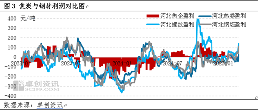 【黑色利润观察】煤焦钢弱势局面延续，利润继续向终端靠拢