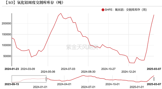 氧化铝：底在哪里？