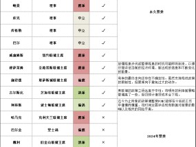 美联储新票委鹰鸽对立强烈 内部分歧料加剧