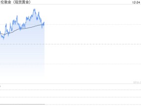 黄金突然“变脸”！金价强势突破2620美元