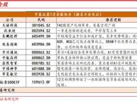 中泰策略：短期预计延续震荡 建议回归“杠铃型”配置