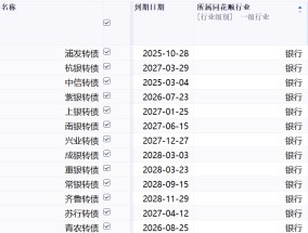 成银转债触发强赎 7只银行转债转股率不足1%