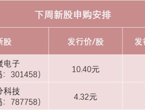 明天，今年最后一拨新股来了