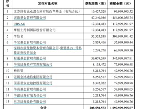 券商买券商！国联民生证券20亿元增资到位