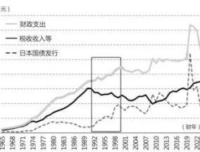 日本“失去的三十年”到底经历了什么？