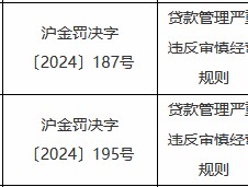 因贷款管理严重违反审慎经营规则 中国光大银行三家支行合计被罚95万元