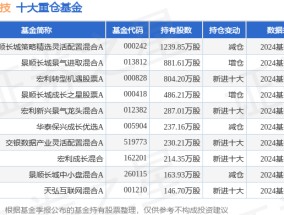 1月20日生益科技涨5.87%，景顺长城策略精选灵活配置混合A基金重仓该股