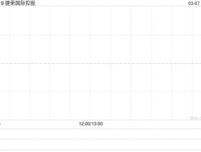 捷荣国际控股发布2024年度业绩 净利润5909.1万港元同比增长21.3%