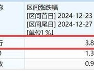 周末重磅！央行行长最新发声，农行开启国有大行中期分红潮，银行ETF（512800）近4日大举吸金7.17亿元