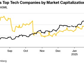 AI热潮助软件巨头SAP云业务销售额增27% CEO盛赞DeepSeek