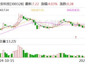 宜安科技：可降解镁骨内固定螺钉取得临床试验总结报告