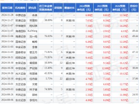 华鑫证券：给予江淮汽车买入评级