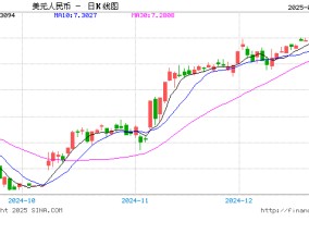 强调“三个坚决” 央行清晰释放稳汇率信号