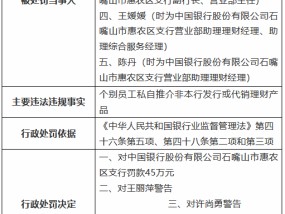 私自推介非本行发行或代销理财产品！中国银行某支行被罚46万元 两名时任理财经理被终身禁业