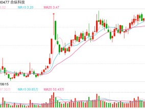 合纵科技：因信息披露违规 公司及高管收到行政处罚决定书