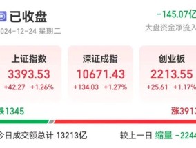 出现了！A股重要信号