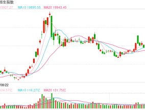 快讯：恒指高开0.44% 科指涨0.6%汽车股集体高开