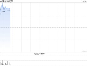 康耐特光学现涨逾9% 香港歌尔泰克拟收购不超4280万股公司股份