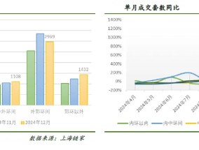 成交增长！上海楼市重要数据来了