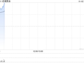老铺黄金逆市涨超7% 公司未来在古法金市场份额有望持续提升