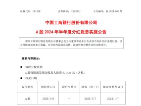 超2000亿元！工行、农行、中行、建行、交行、邮储银行六大行，密集分红