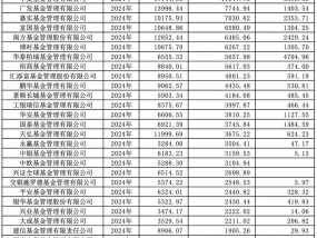 格局生变！基金公司规模排名出炉，谁掉队了？东证资管、国投瑞银跌出行业前三十