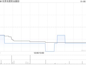 北京北辰实业股份1月7日至8日获北辰集团增持518万A股股份