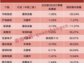 最新！冠军仓位曝光，这两只股票获重仓买进