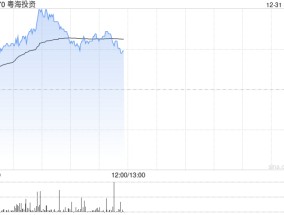 粤海投资早盘持续上涨逾5% 花旗给予目标价7.30港元