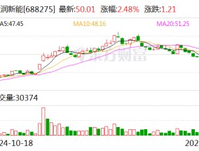 万润新能：武当实验室目前业务开展主要以研发为主