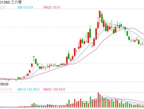 周鸿祎粉丝数已超1000万，半年前就想送汽车