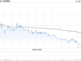 万洲国际：史密斯菲尔德已申请将其普通股股份于纳斯达克全球精选市场以股份代号“SFD”上市