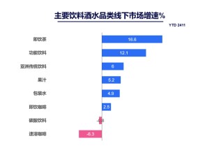 东鹏饮料2024年净利润预增逾5成，抢了红牛的饭碗？