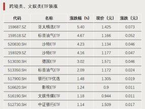 换手率超2000%，什么信号？