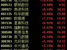 算力概念股持续爆发，博创科技等10余股涨停，国内产业链有望再加速