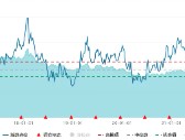 银行领涨！高股息再度出手护盘，价值ETF（510030）逆市上探0.51%！