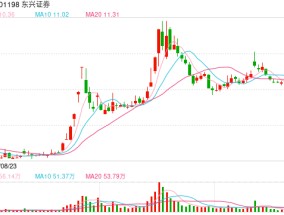 行业业绩拐点已现？东兴证券为上市券商开了个好头，这些公司值得关注