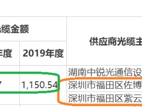 华安证券卷入北交所首例IPO欺诈发行案 竟对连续四年造假虚增六成收入的项目毫无察觉