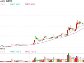 A股再现天价离婚案 “分手费”达4亿元！白天股价创新高 晚上公告实控人已离婚！三个月股价暴涨194%