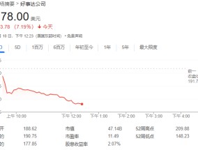 加州山火持续肆虐，美国保险业受创，保险公司股价大跌