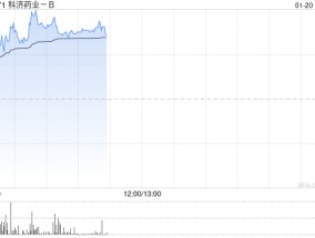 科济药业-B现涨超7% 医保丙类目录年内出炉机构称CAR-T有望进入目录
