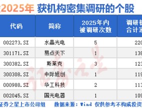 盘后大消息！国务院国资委发声