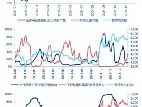 申万宏源：春季震荡市中高股息有机会 主题活跃唱戏