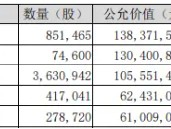 白酒龙头频现大手笔分红！吃喝板块表现亮眼，食品ETF（515710）标的指数本轮反弹超28%！