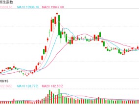 快讯：恒指高开0.14% 科指涨0.24%科网股普遍高开