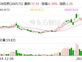 平治信息：目前公司无人机相关业务产生的业绩占比很低