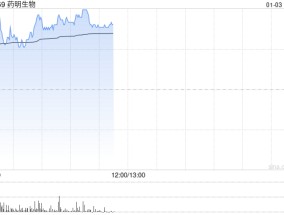 药明生物现涨超3% 近日与中国生物制药达成研究服务合作协议