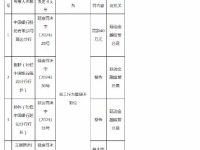 因员工行为管理不到位，中国银行延边分行被罚款40万元！相关员工遭禁业终身