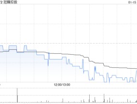 冠轈控股获Trenda Group Holdings Limited增持3300万股 每股作价0.4港元