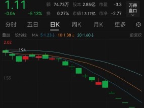 新规后首家！*ST美讯触发市值退市，公司回应